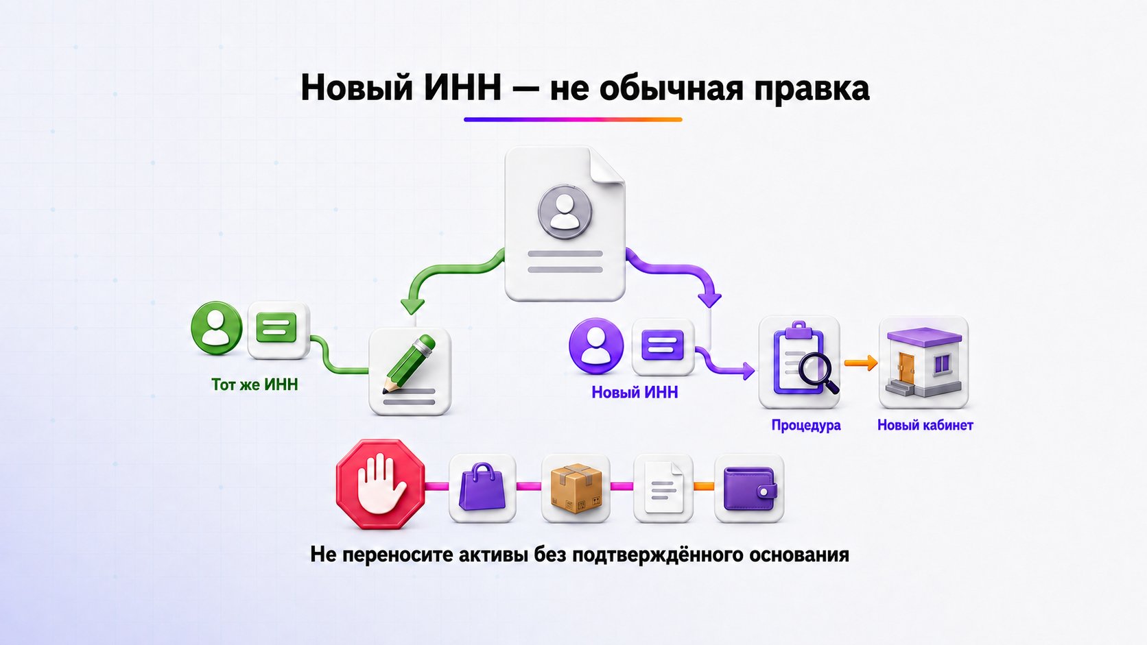 Можно ли добавить другую организацию или изменить ИНН — При том же налогоплательщике возможна корректировка данных, а смена ИНН требует проверки официальной процедуры или нового кабинета.