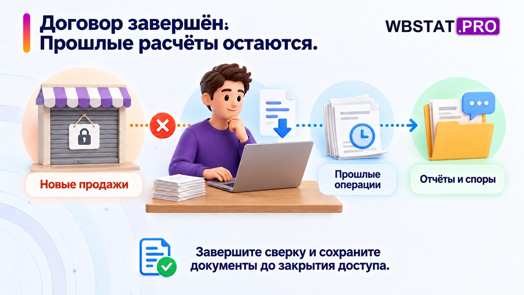 Договор завершён. Прошлые расчёты остаются. Завершите сверку и сохраните документы до закрытия доступа.