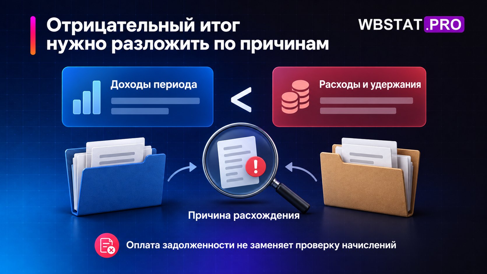 Расходы превышают доходы периода, причина проверяется по операциям.