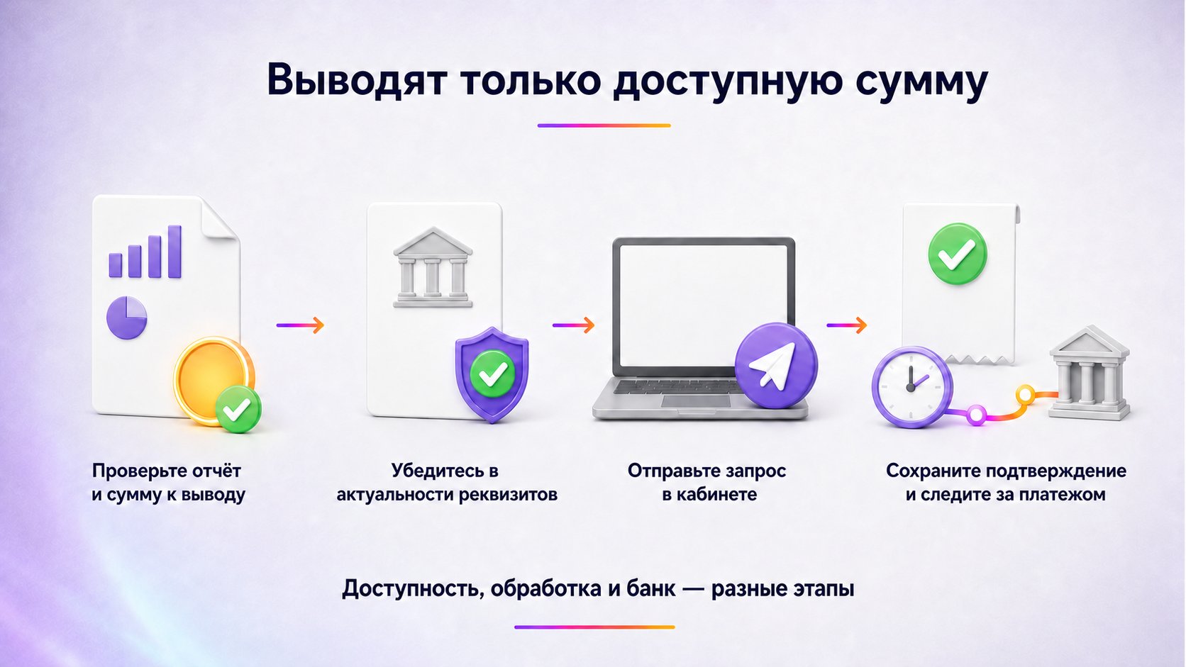 Как вывести деньги с баланса Wildberries — Проверьте отчёт и реквизиты, отправьте официальный запрос, сохраните подтверждение и следите за платежом.