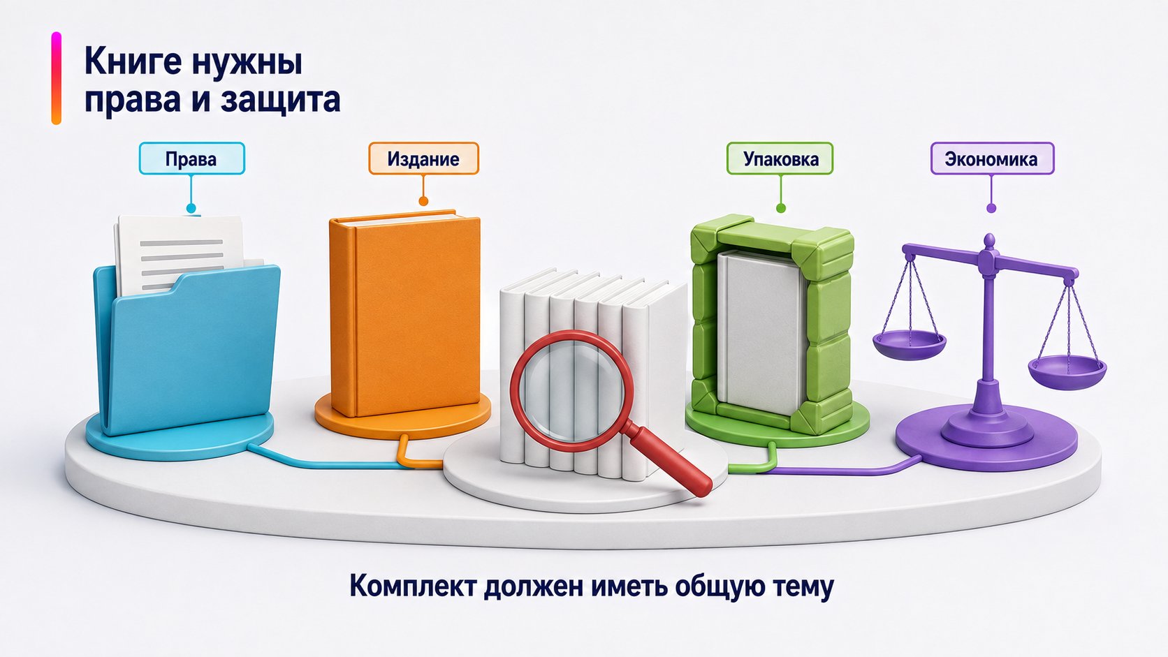 Как продавать книги на Wildberries — Книге нужны права и защита; Права — Издание — Упаковка — Экономика