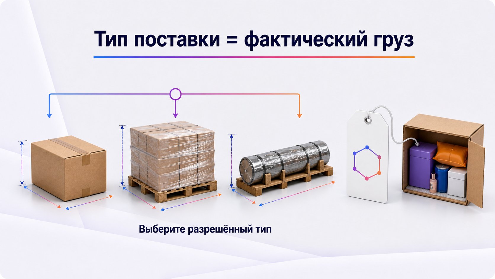 Как выбрать тип поставки и подготовить грузовые места — Тип поставки выбирают по фактическому товару и объёму, а каждое грузовое место связывают с его содержимым.