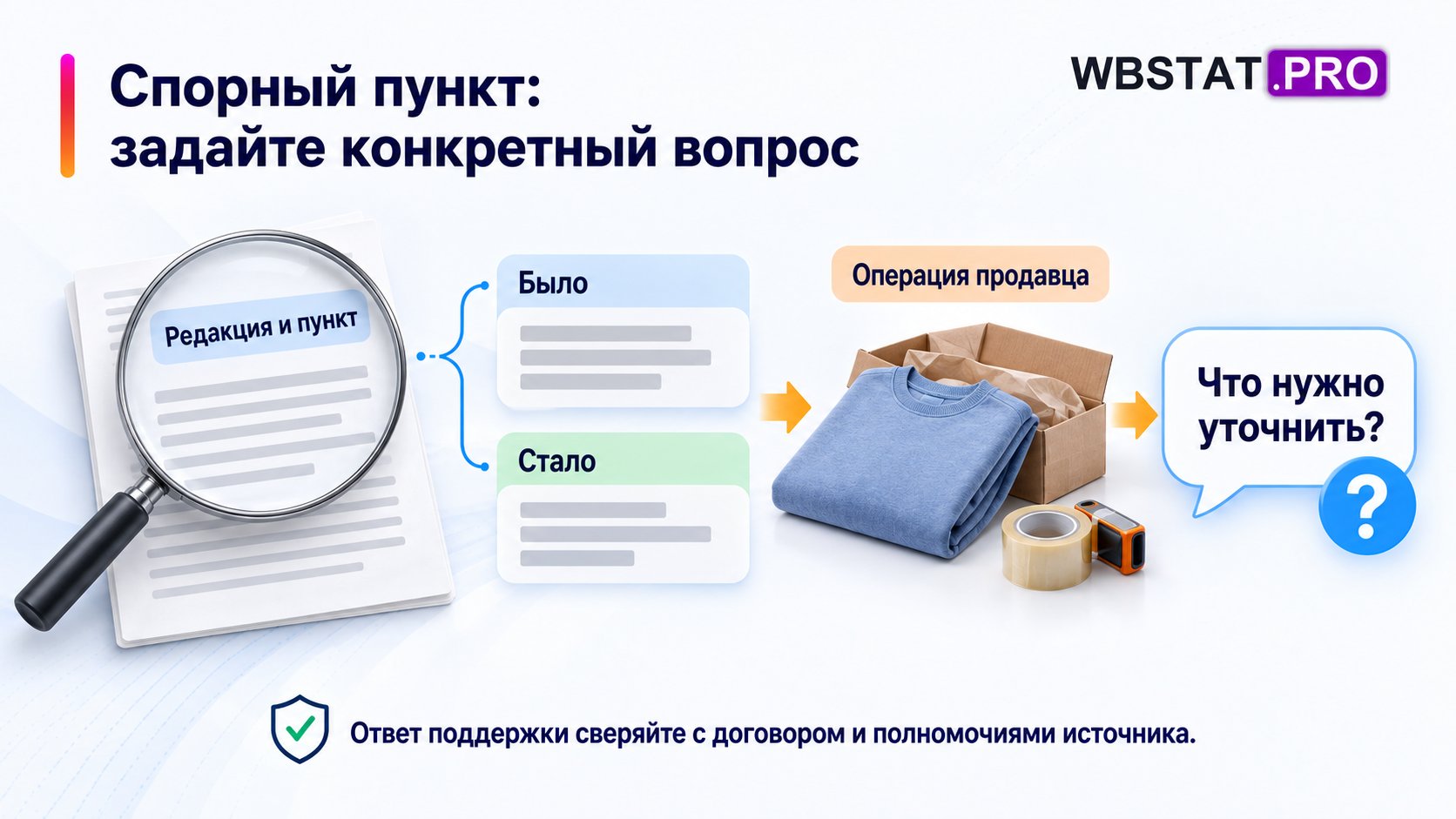 Спорный пункт: задайте конкретный вопрос. Ответ поддержки сверяйте с договором и полномочиями источника.