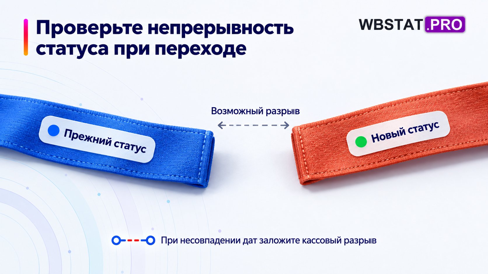 Сверяют даты и готовность данных; если даты не стыкуются, предусматривают кассовый разрыв.