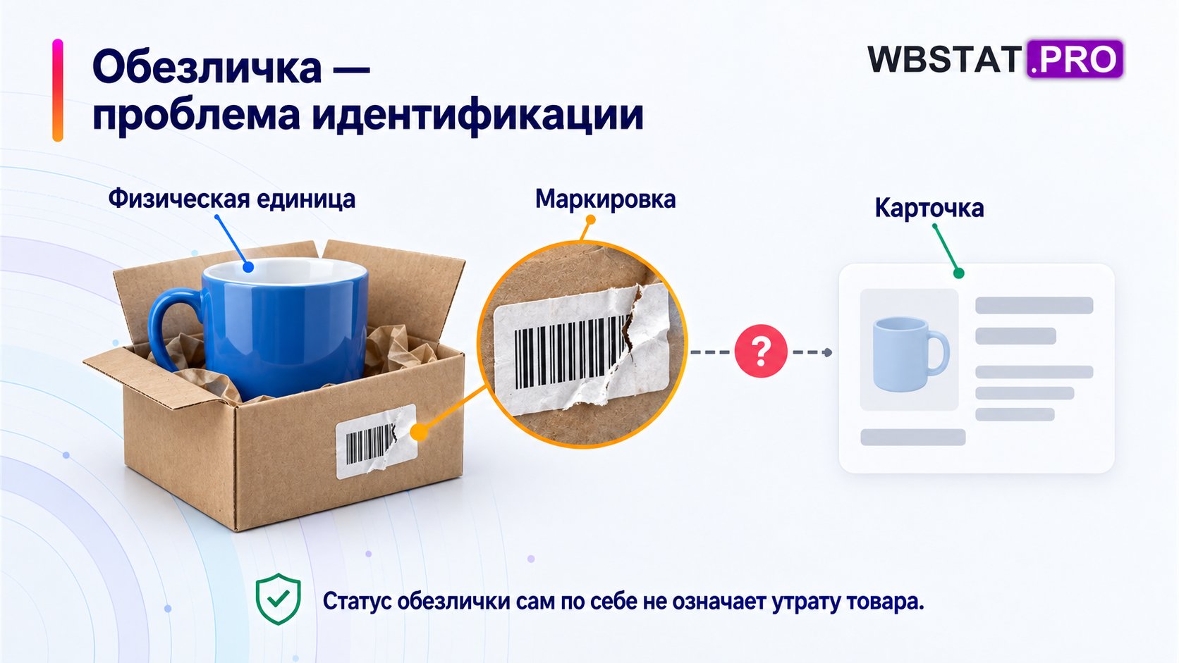 Обезличка — проблема идентификации. Статус обезлички сам по себе не означает утрату товара.