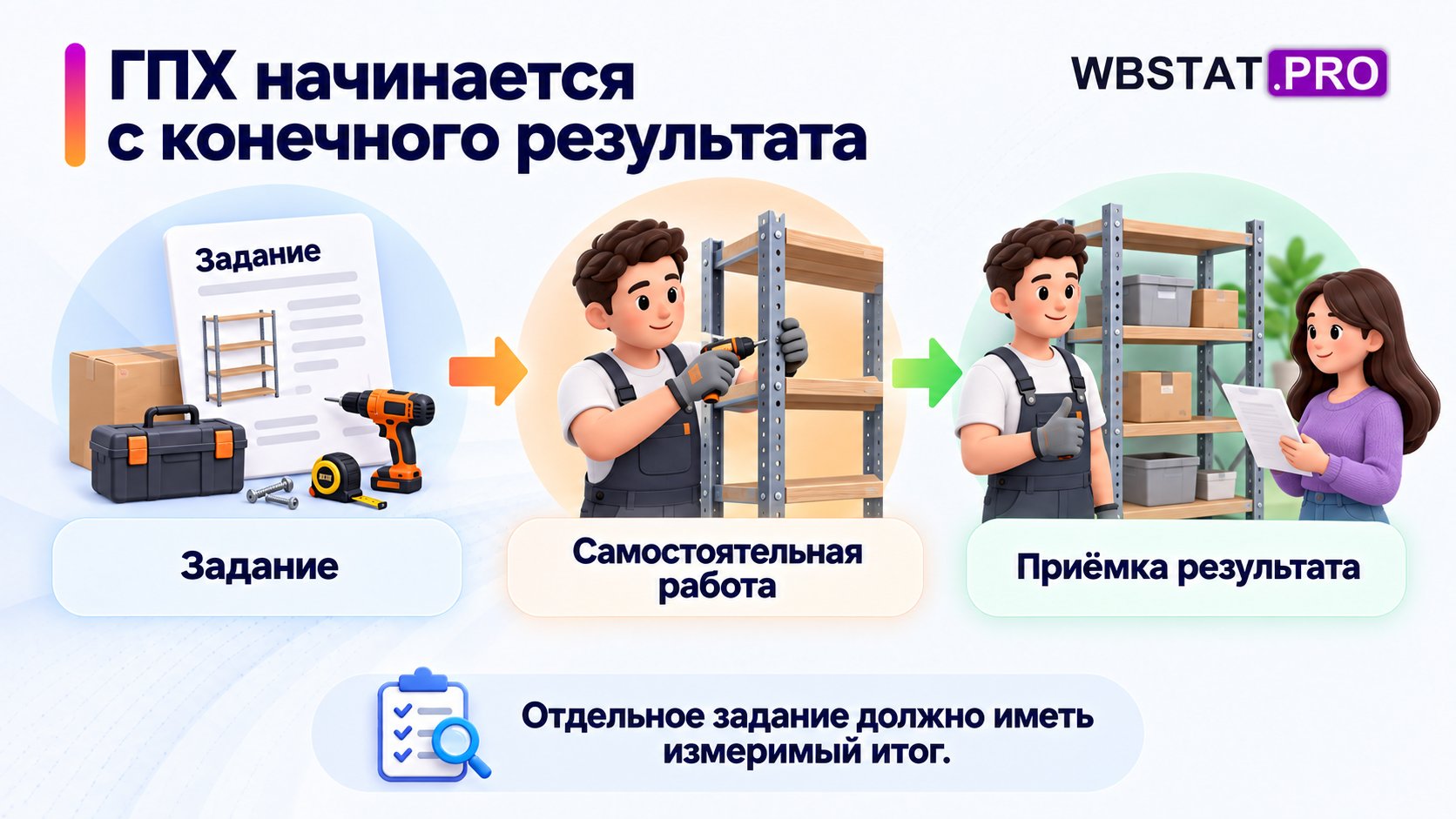 Разовый ремонт стеллажа и приёмка результата.