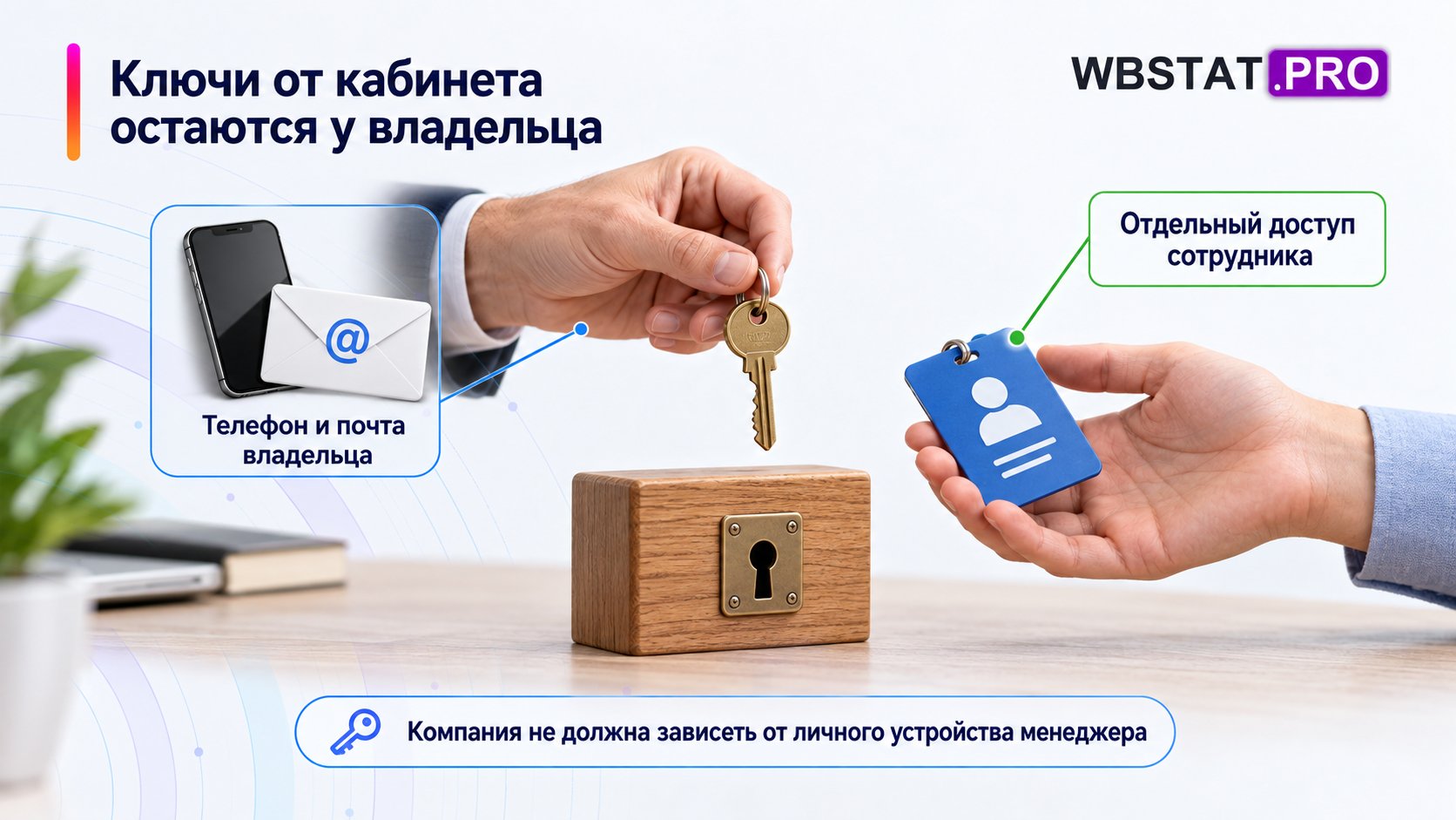 Владелец хранит основной ключ, сотрудник получает отдельный пропуск.