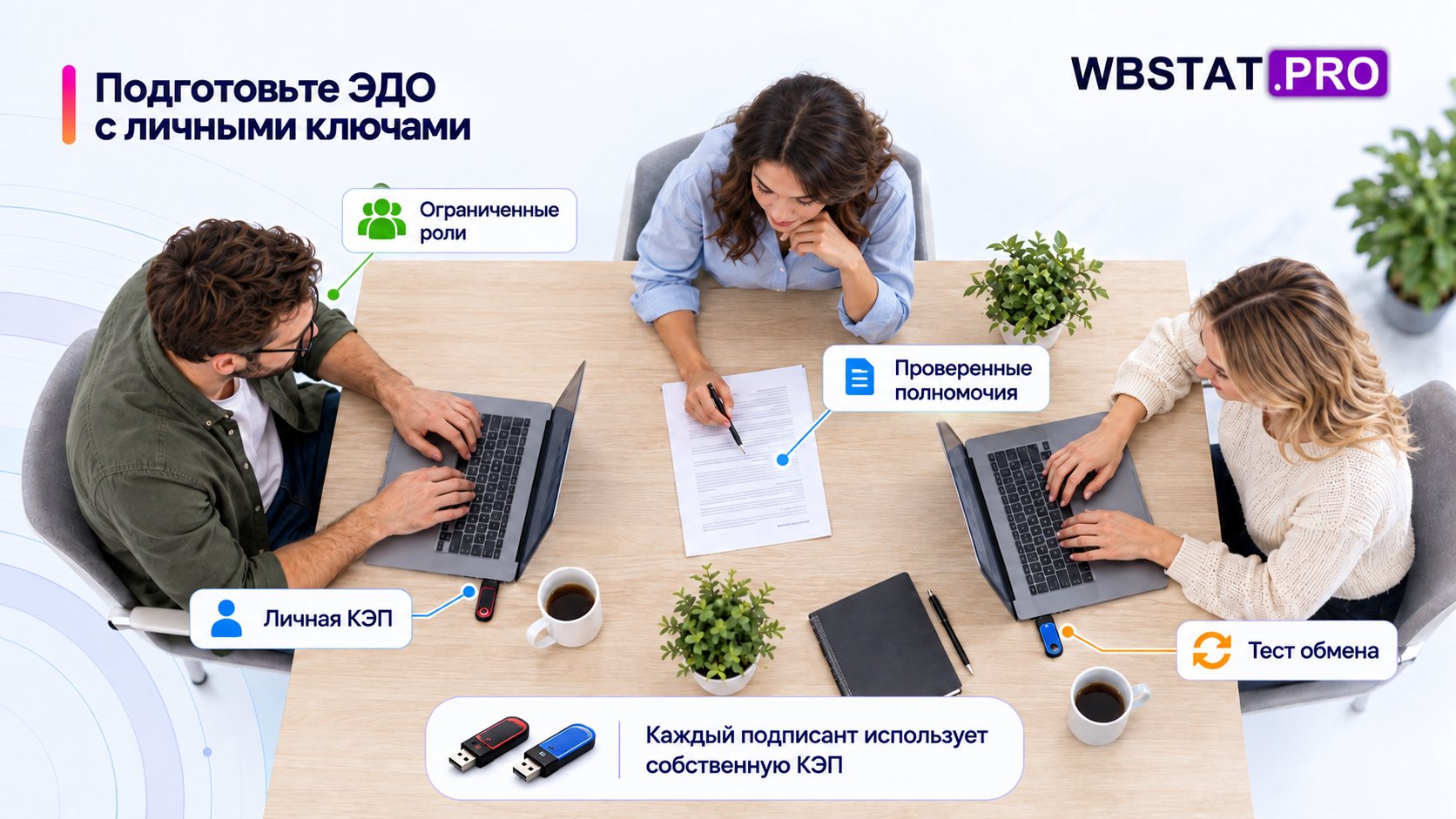 Команда готовит обмен документами, сохраняя личные ключи и разделённые роли.