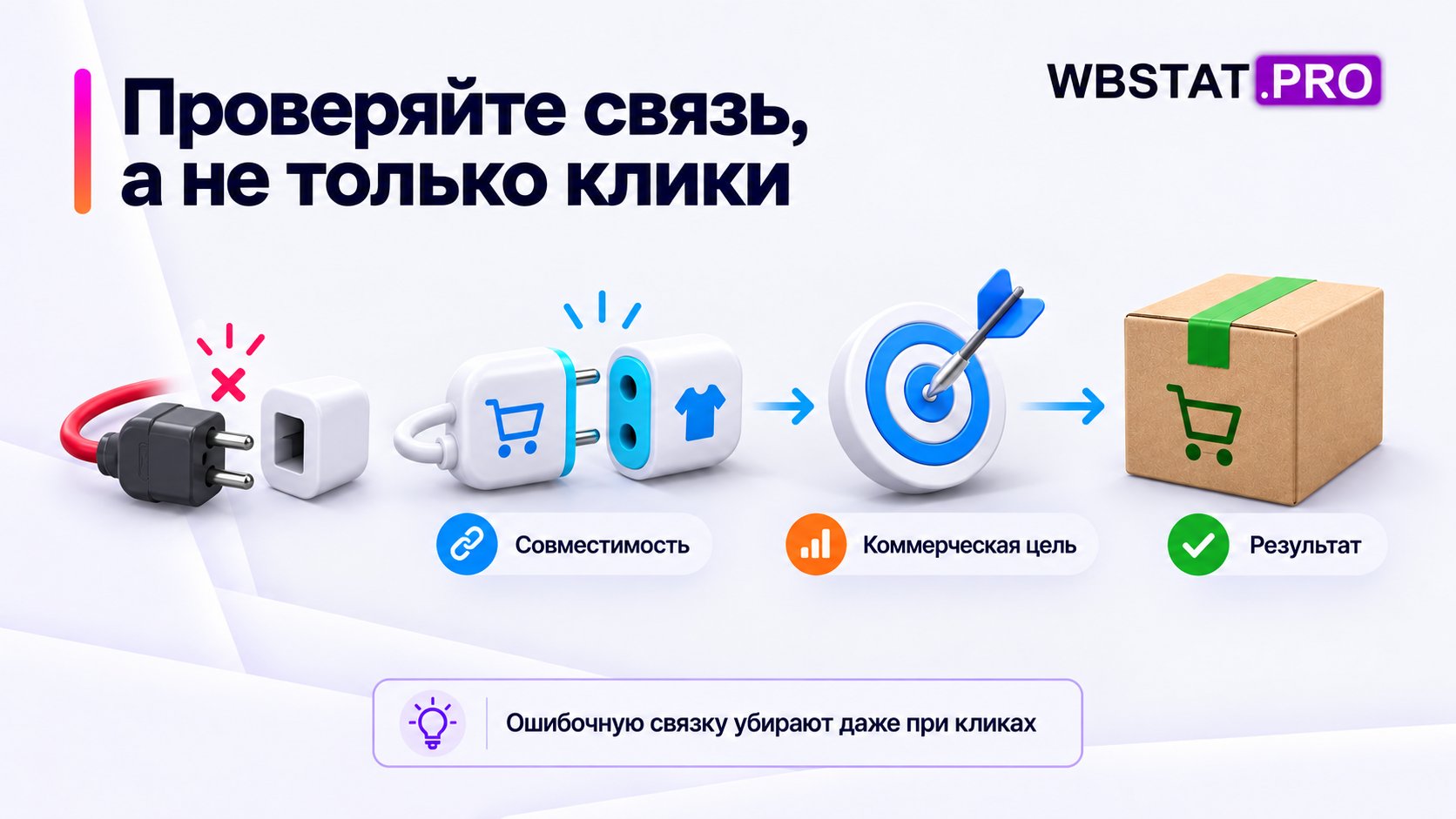 Проверка товарной связи объединяет совместимость, коммерческую цель и результат после перехода.