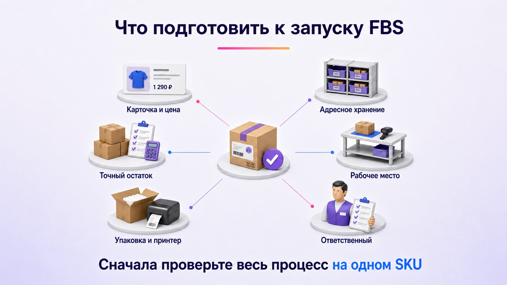 Что подготовить перед запуском продаж по FBS — До запуска нужны готовые карточки и цены, точный складской учёт, место сборки, упаковка, принтер и ответственный сотрудник.