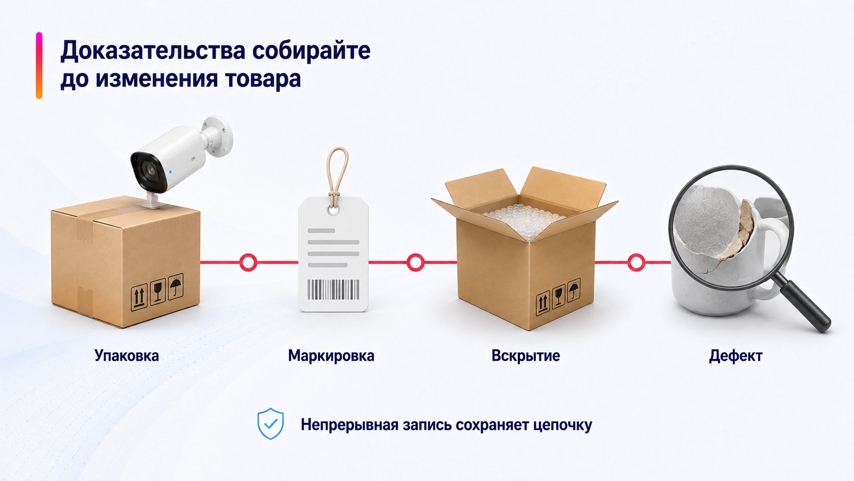 Что делать при получении повреждённого или чужого товара — Доказательства собирайте до изменения товара; Упаковка — Маркировка — Вскрытие — Дефект