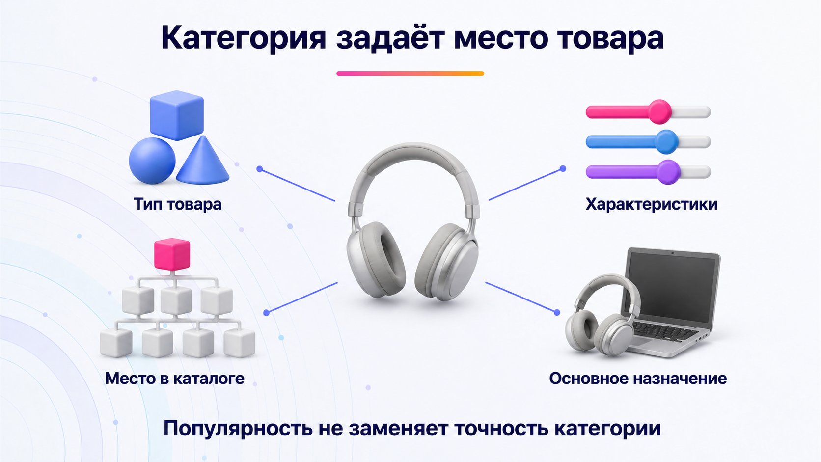 Что такое категория товара на Wildberries — Категория определяет тип товара, доступные характеристики и его место в каталоге; выбирайте её по назначению.