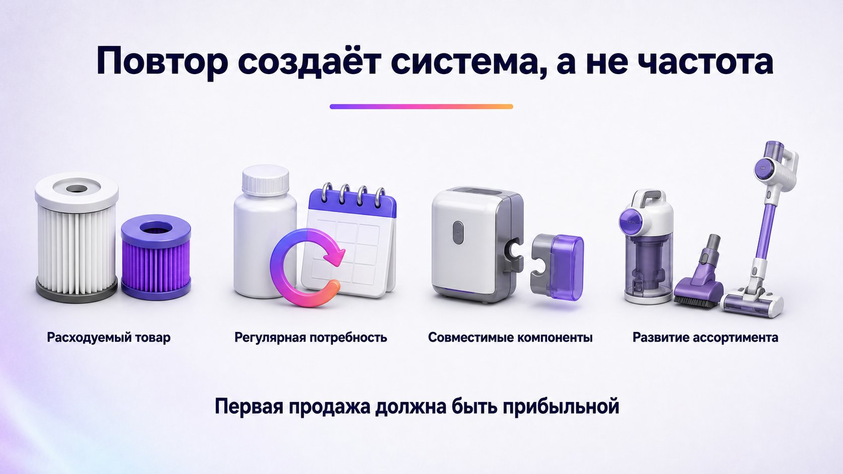 Как проверить потенциал повторных продаж в нише — Проверьте расходуемость, регулярность, совместимые компоненты и развитие ассортимента, но не оправдывайте ими убыток первой продажи.