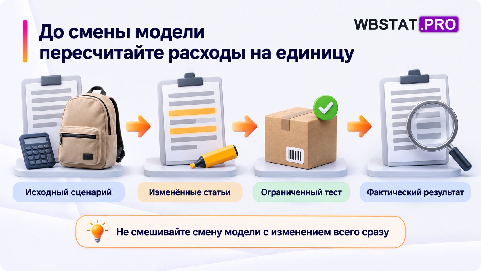 Пересчёт перехода: исходный сценарий, реальные изменения, малый тест и фактические данные.