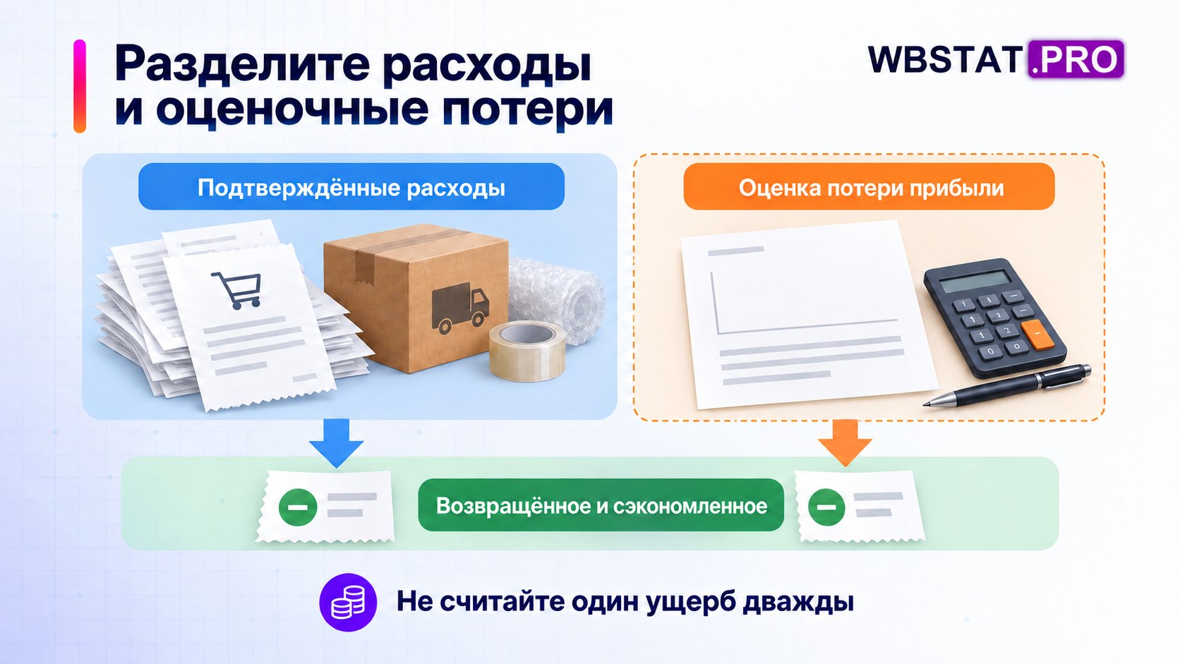 Раздельный учёт прямых расходов и оценочной потери прибыли