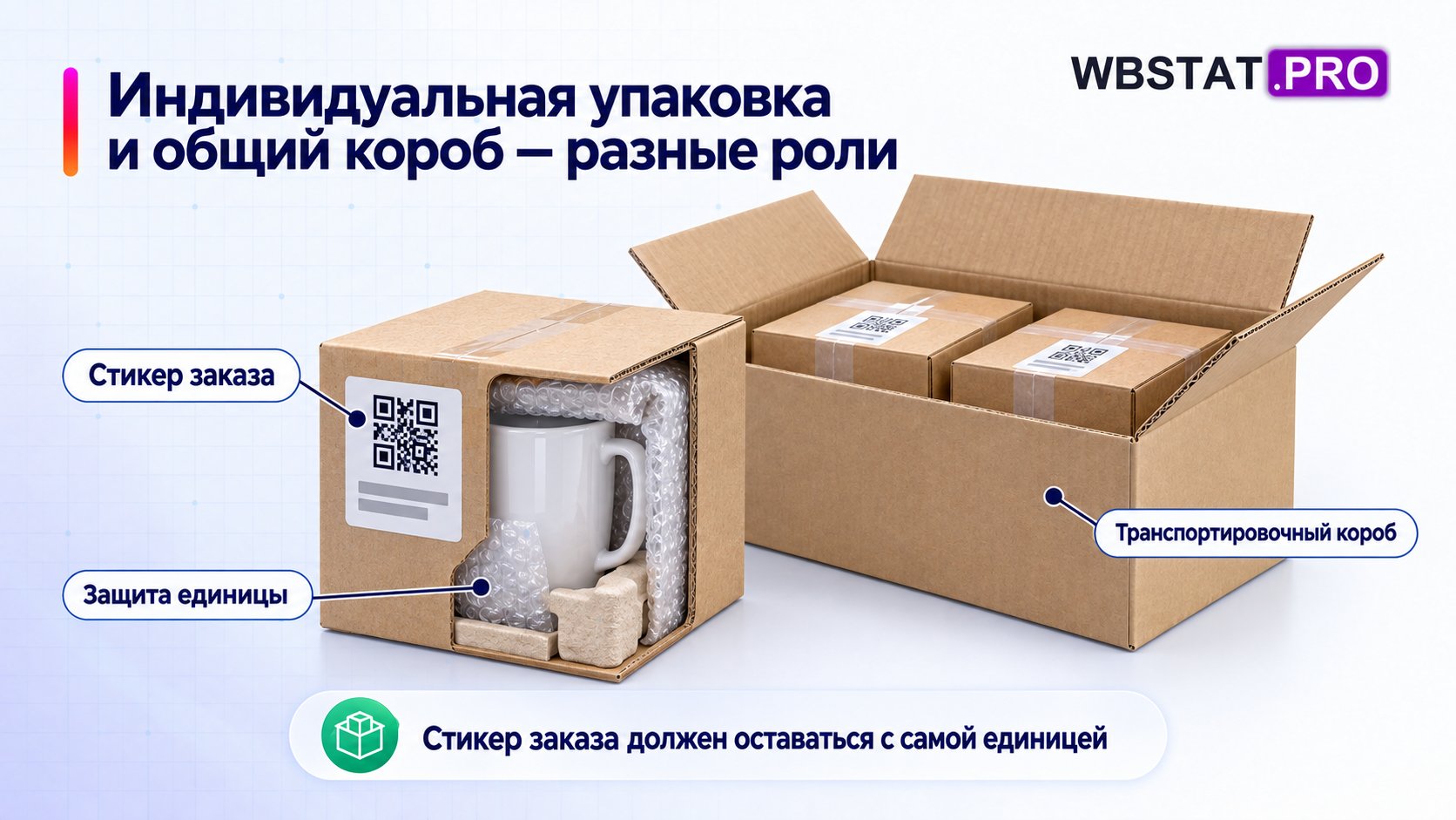 Защита каждой единицы и отдельная функция транспортировочного короба