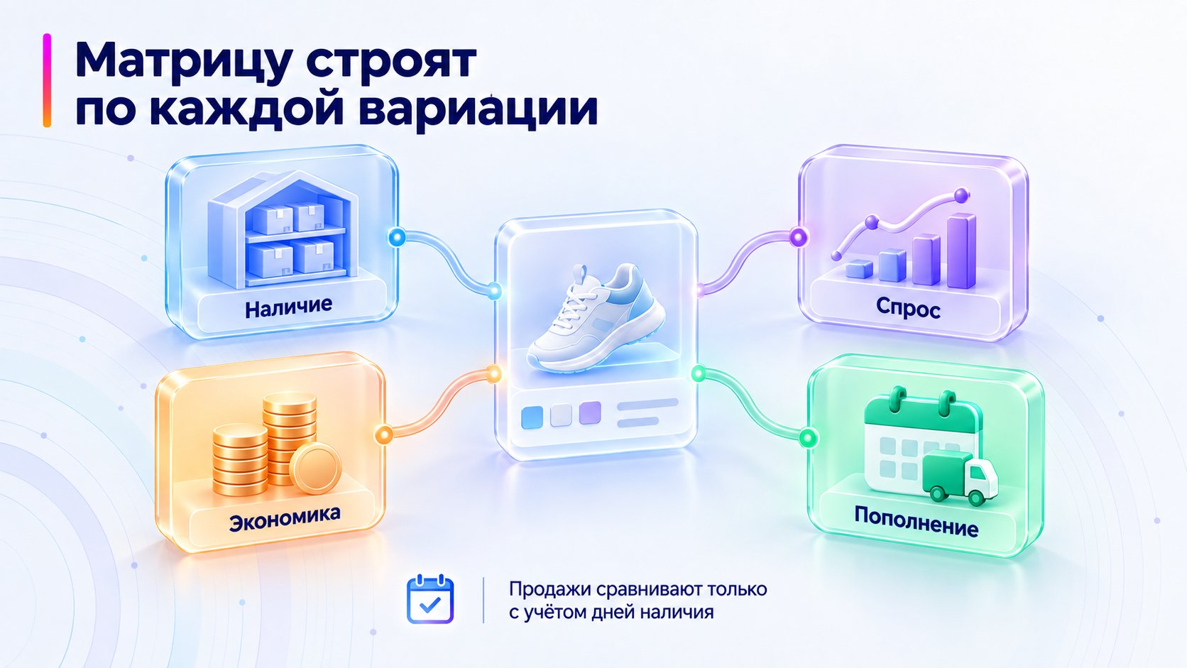 Четыре группы данных для анализа товарной вариации.