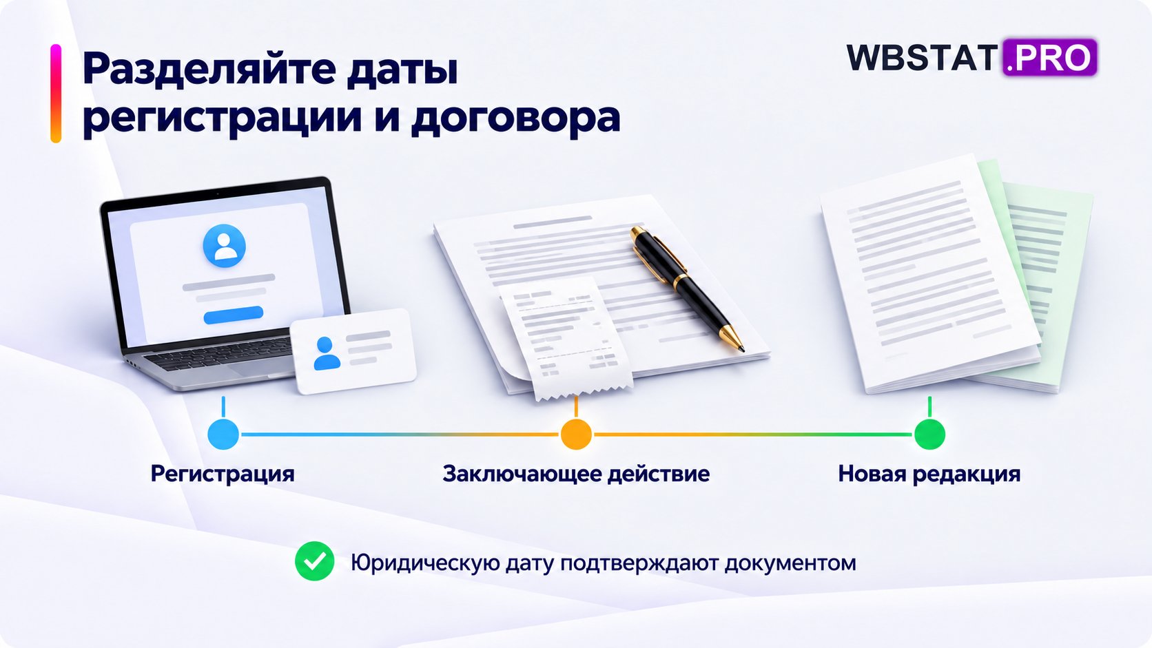 Три события на временной линии имеют отдельные подтверждения.