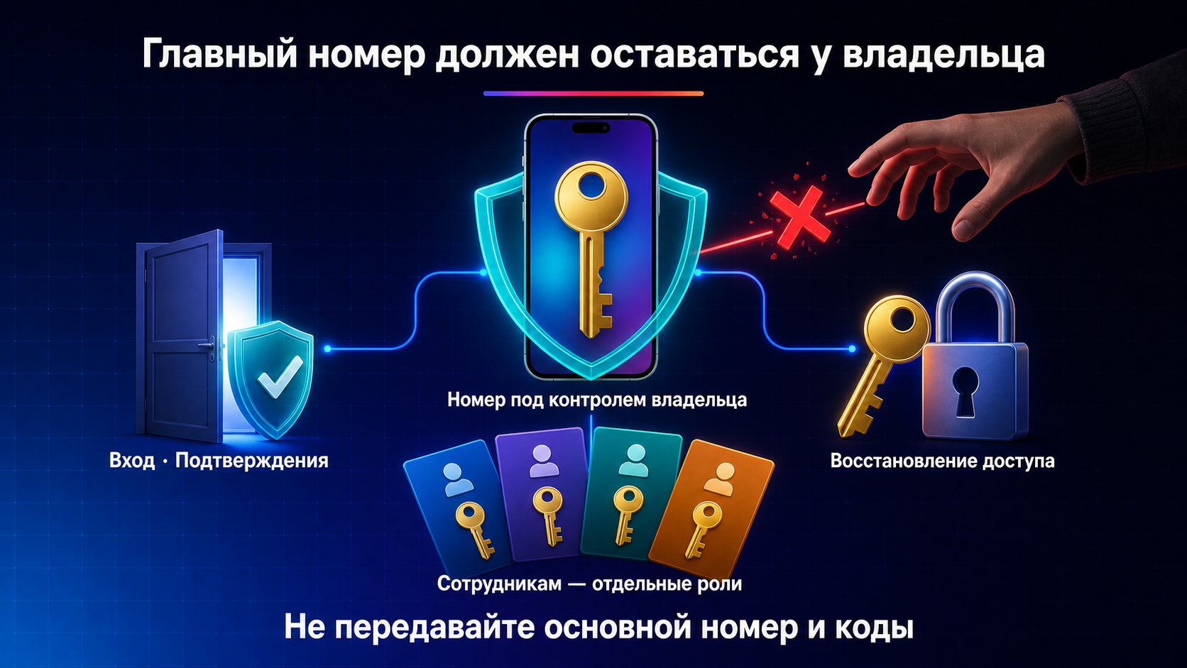 Почему кабинет Wildberries нужно регистрировать на телефон владельца — Телефон владельца сохраняет контроль над входом, подтверждениями и восстановлением; сотрудникам доступ выдают через отдельные роли.