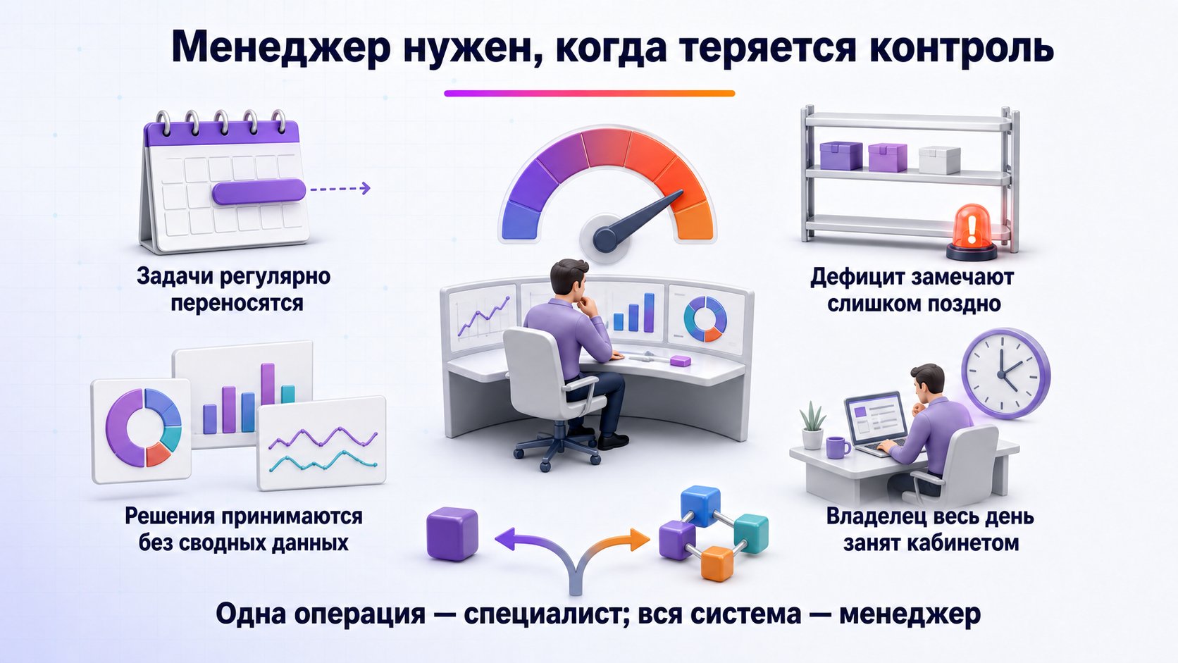 Когда селлеру уже нужен менеджер Wildberries — Ориентир — не выручка, а потеря устойчивого контроля над повторяющимися процессами.