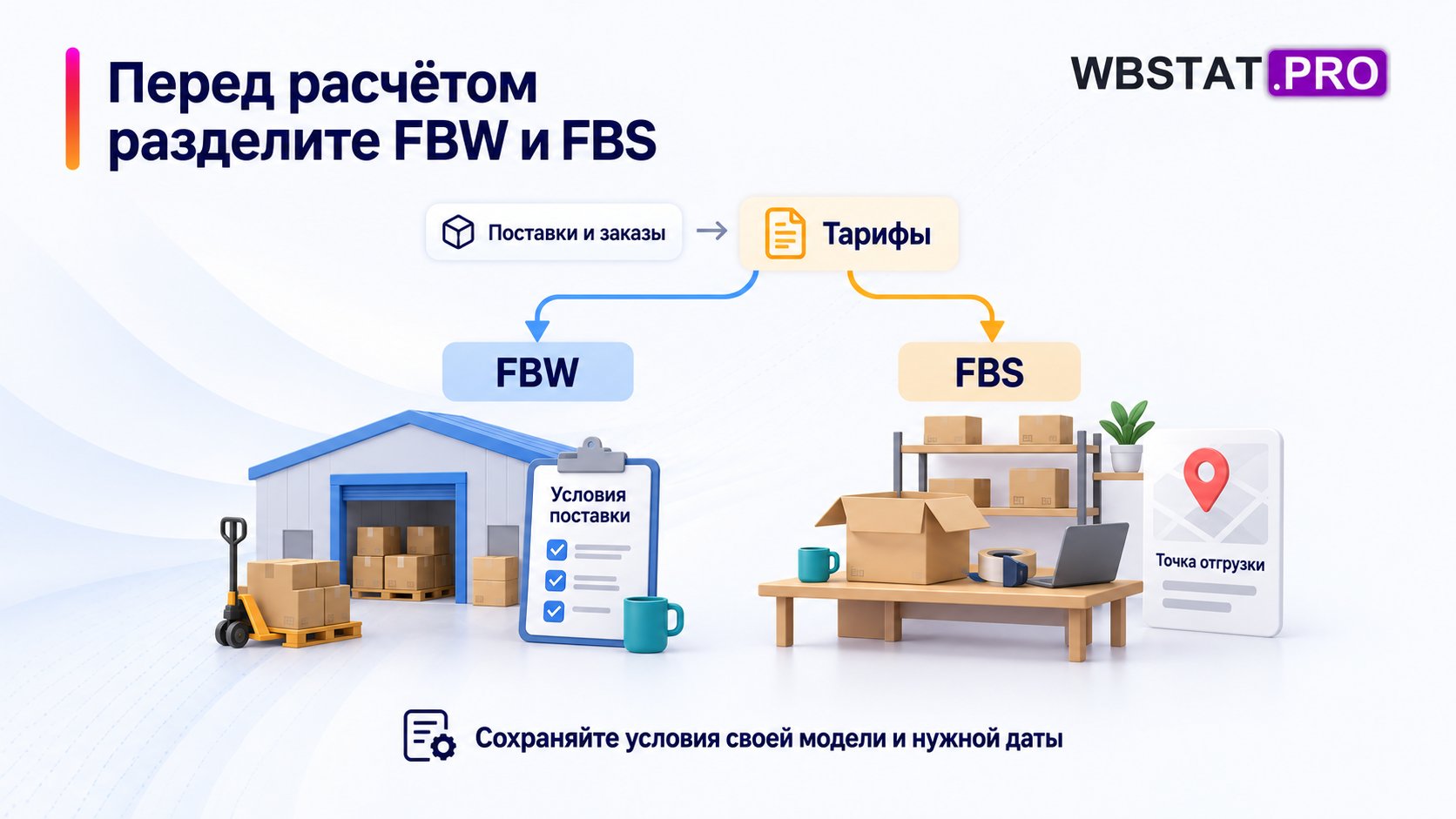 Отдельная проверка тарифных условий FBW-поставки и точки отгрузки FBS.