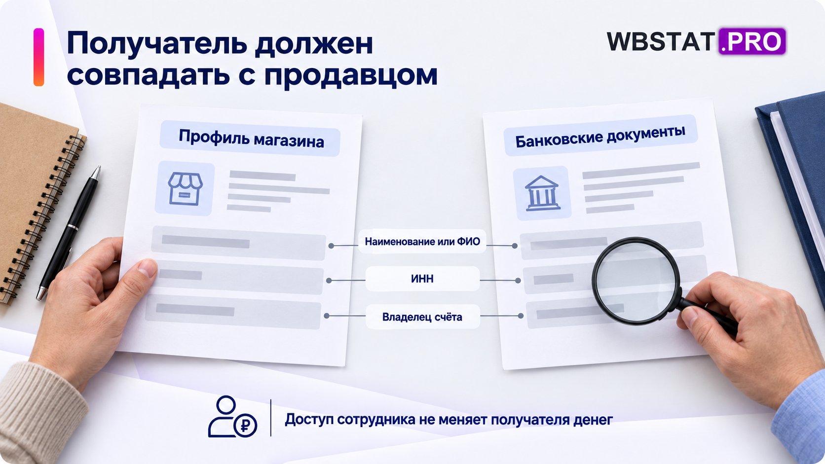 Руки сравнивают три идентификатора в профиле и банковском документе.