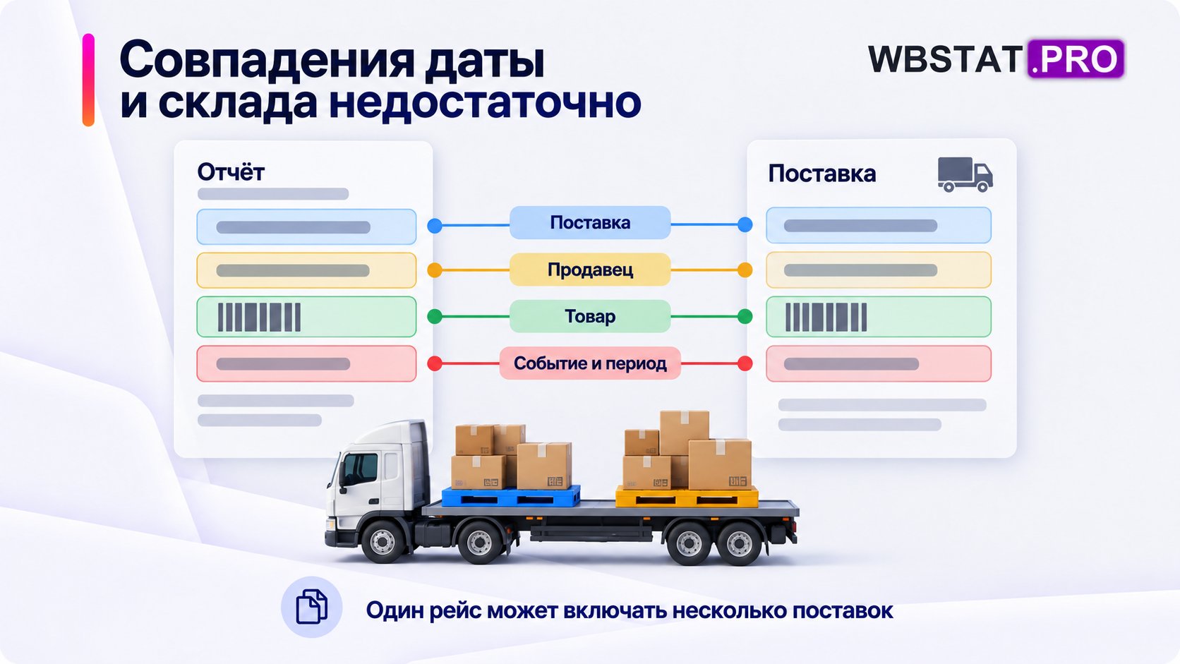 Сопоставление поставки, продавца, товара и события