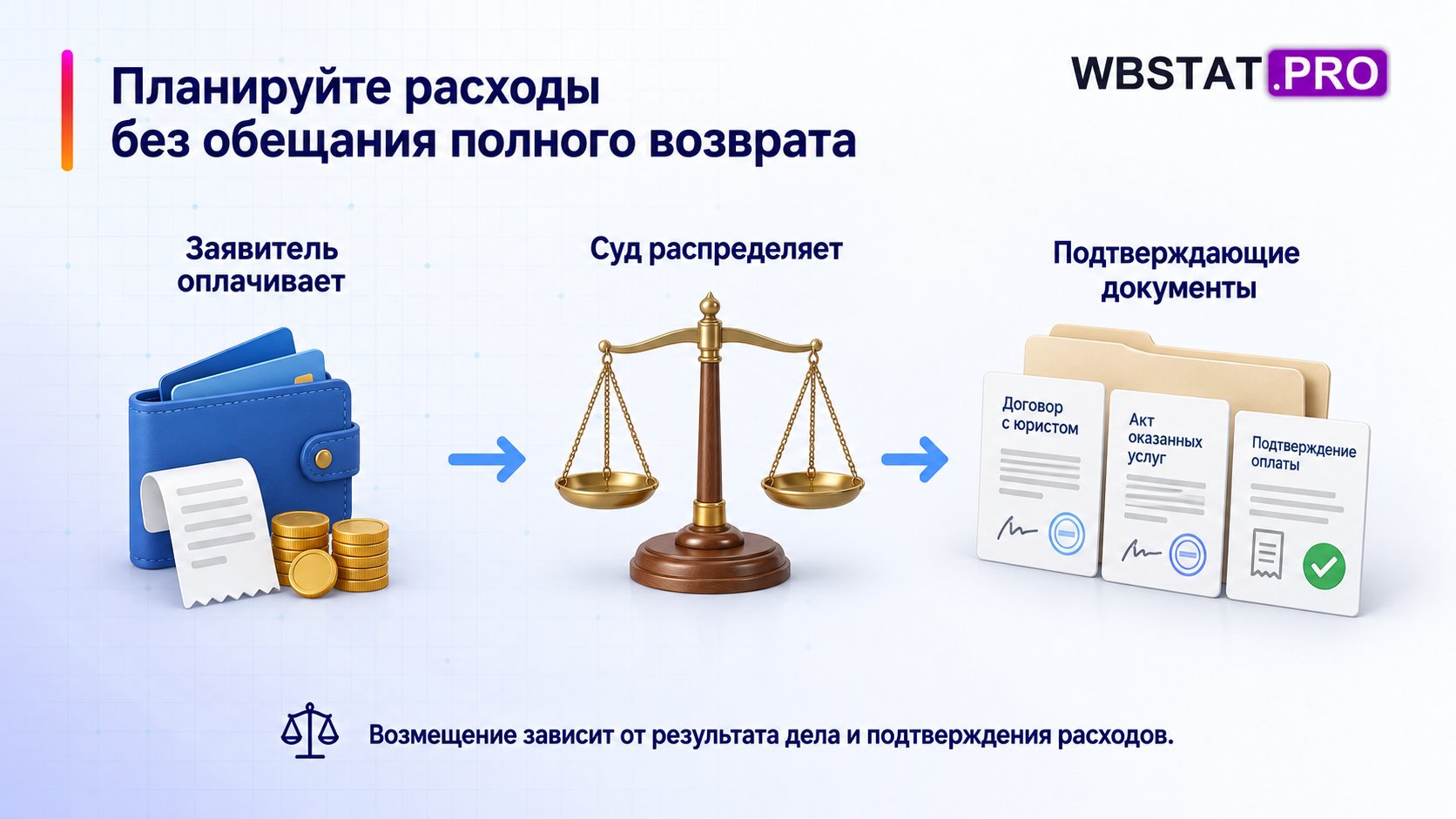 Первоначальная оплата расходов отделена от их последующего распределения судом.