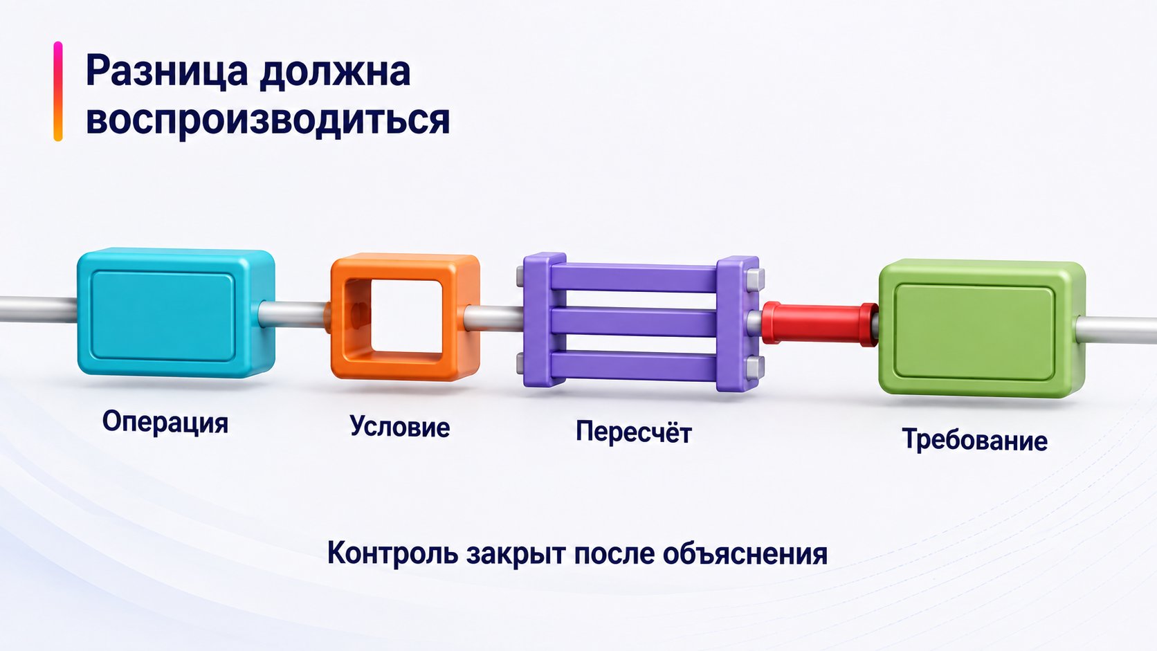 Как оформить расхождение для поддержки Wildberries — Разница должна воспроизводиться; Операция — Условие — Пересчёт — Требование