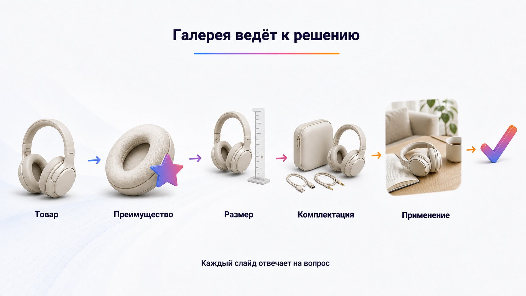 Как выстроить последовательность слайдов в галерее — Галерея должна отвечать на вопросы в порядке, в котором они возникают при выборе. Универсального числа слайдов нет: простому товару достаточно нескольких доказательных кадров, сложному нужны размеры, комплектация, детали и инструкция.