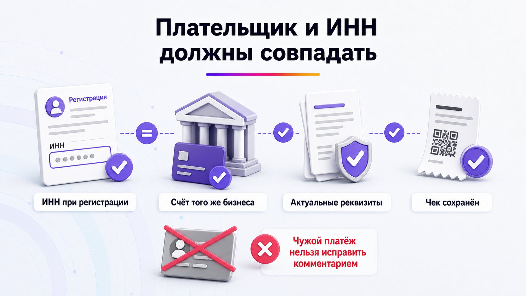 Как правильно внести лицензионный платёж Wildberries — Используйте актуальные реквизиты Wildberries и платите от лица бизнеса, чей ИНН указан при регистрации.