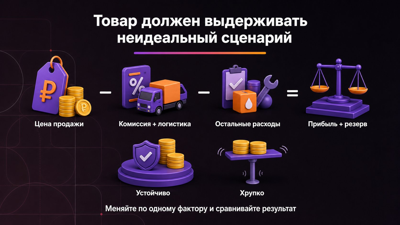 Как понять, выдерживает ли товар комиссию и логистику — После всех расходов должен оставаться запас, а не прибыль только при идеальном выкупе и минимальной логистике.
