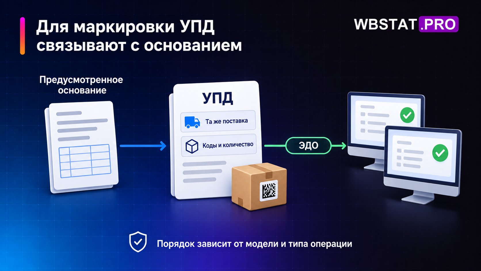УПД связывает предусмотренное основание и коды одной поставки с ЭДО.