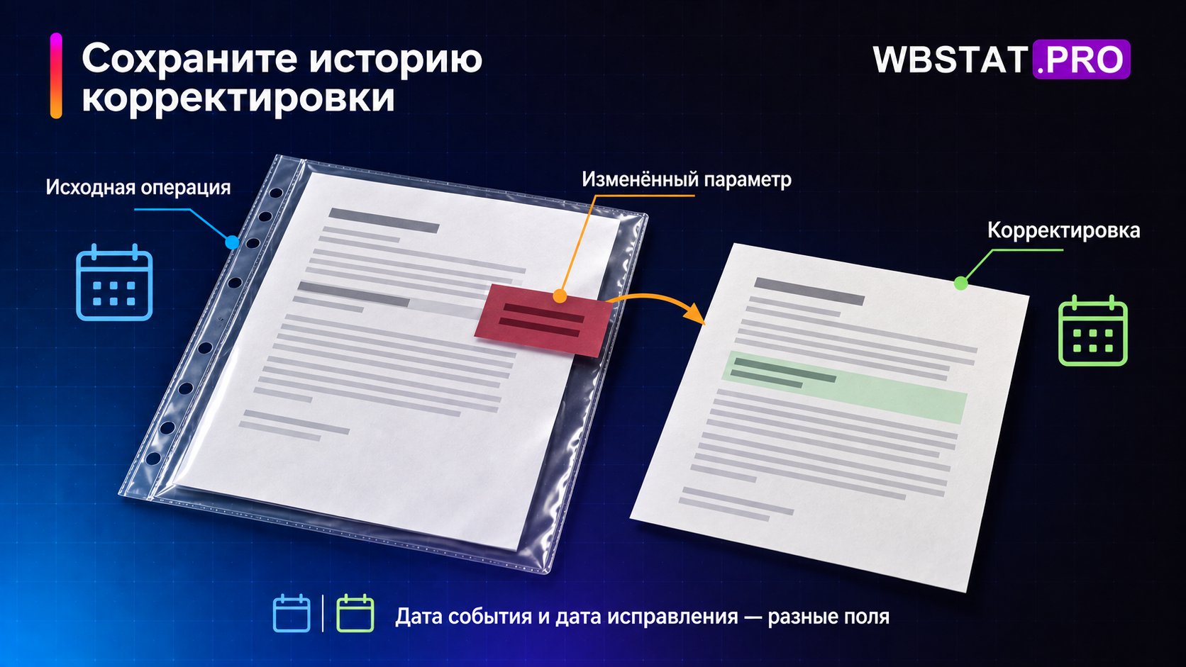 исходное событие и позднее исправление