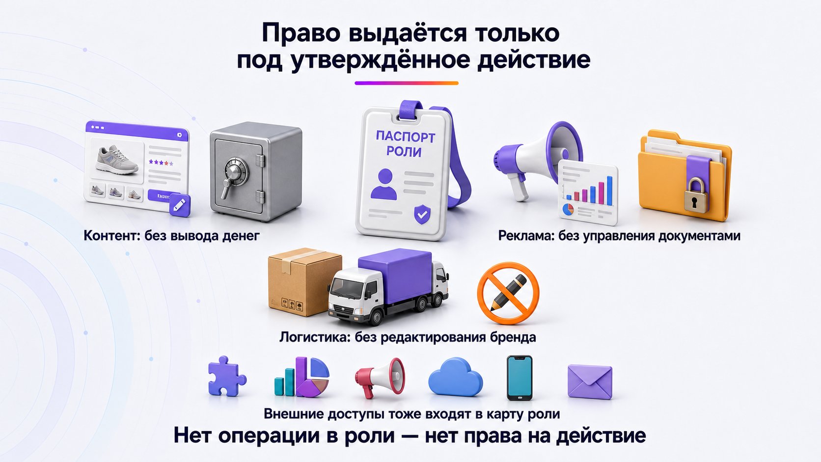 Какие доступы менеджеру не нужны по умолчанию — Не выдавайте полномочия «на всякий случай»: каждое право должно быть связано с конкретной обязанностью и процессом.