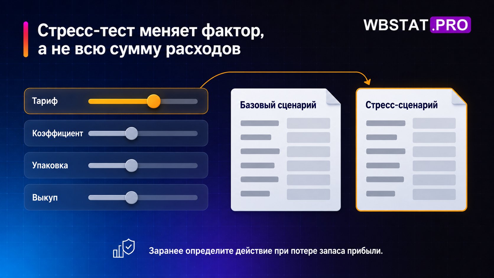 Стресс-тест меняет отдельные параметры и сравнивает базовый и стрессовый сценарии.