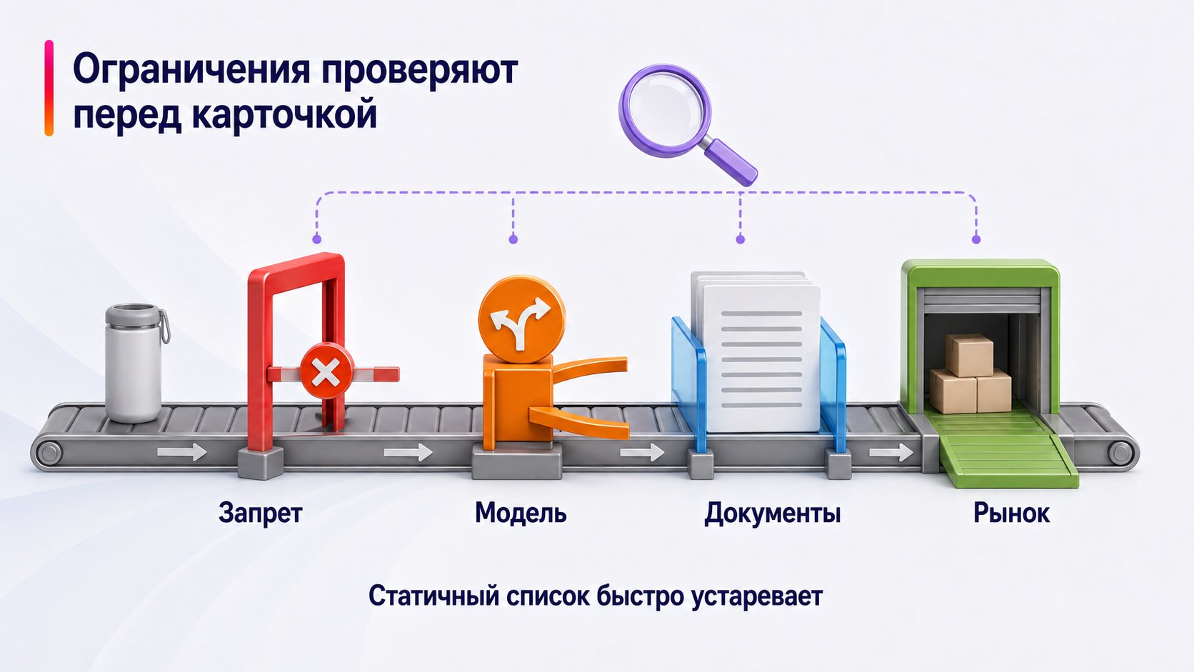 Какие товары запрещены или ограничены на Wildberries — Ограничения проверяют перед карточкой; Запрет — Модель — Документы — Рынок