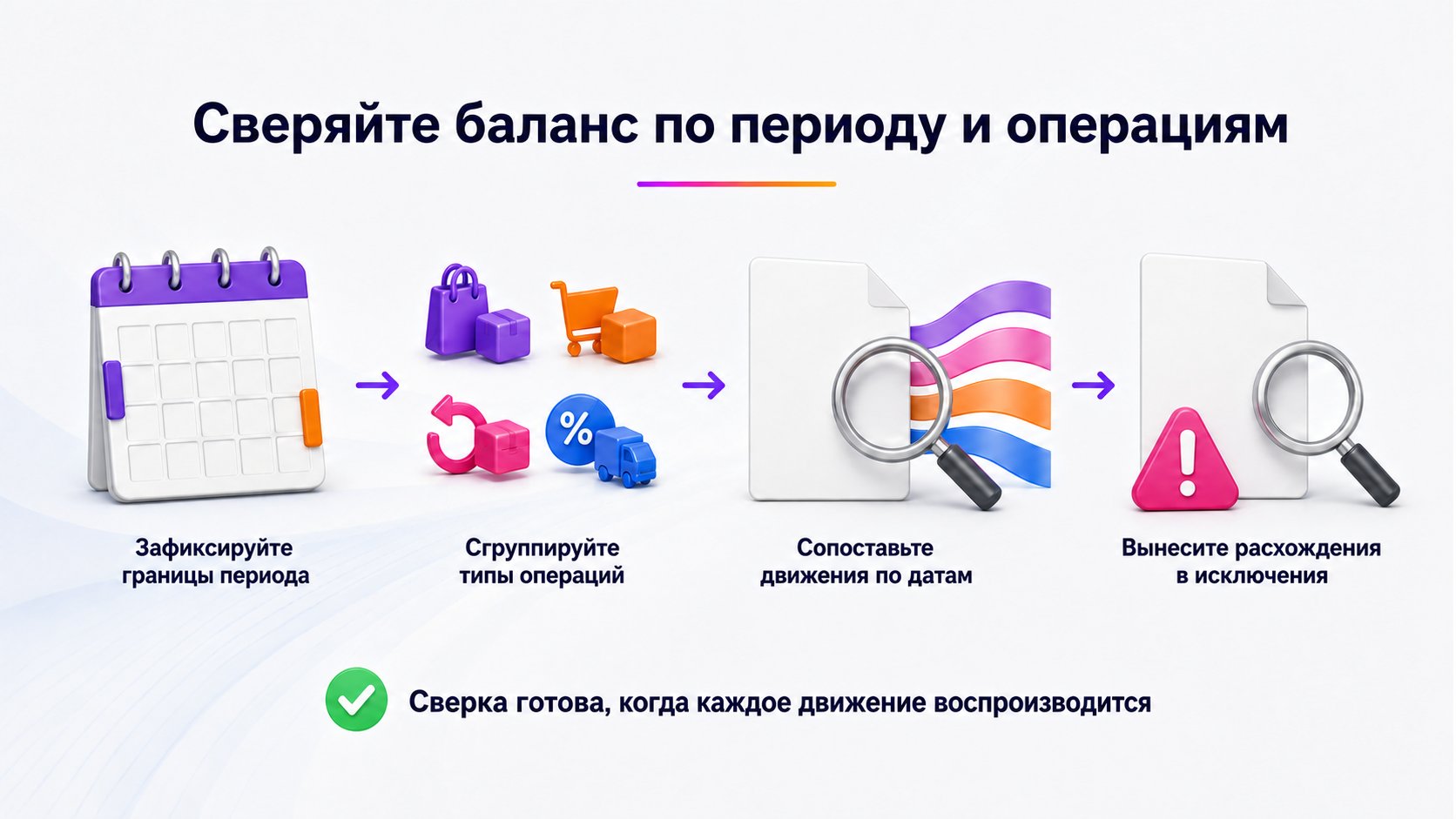 Как сверить баланс Wildberries с еженедельным отчётом — Сначала зафиксируйте период, затем сгруппируйте операции, сопоставьте движения по датам и отдельно проверьте исключения.
