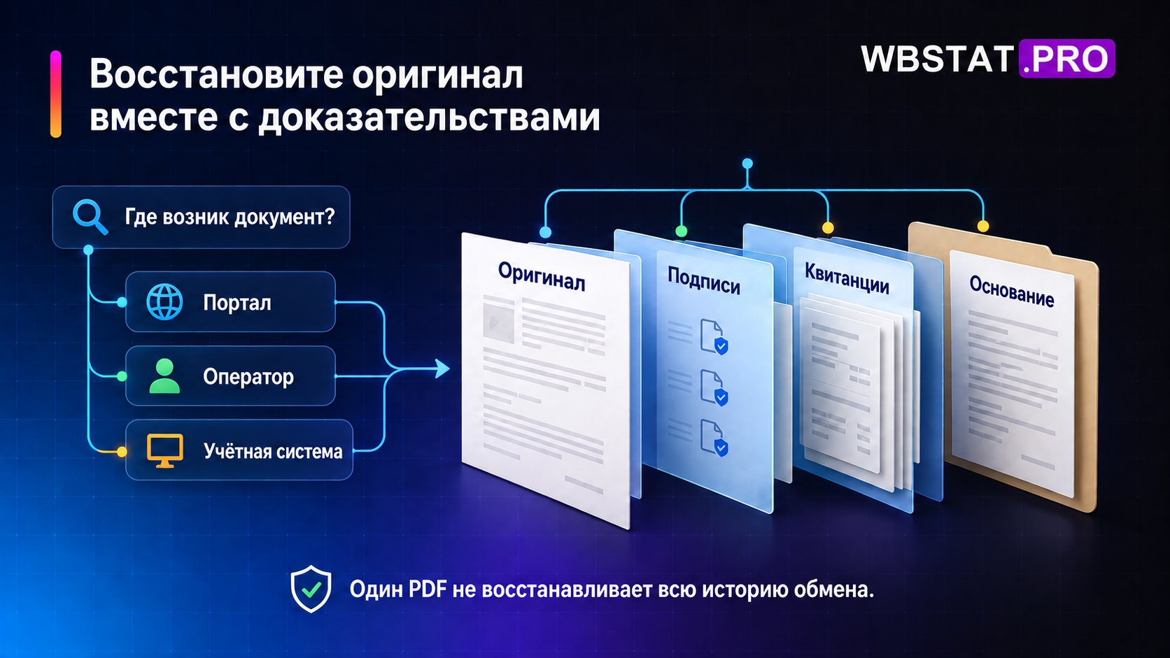 Восстановите оригинал вместе с доказательствами. Один PDF не восстанавливает всю историю обмена.