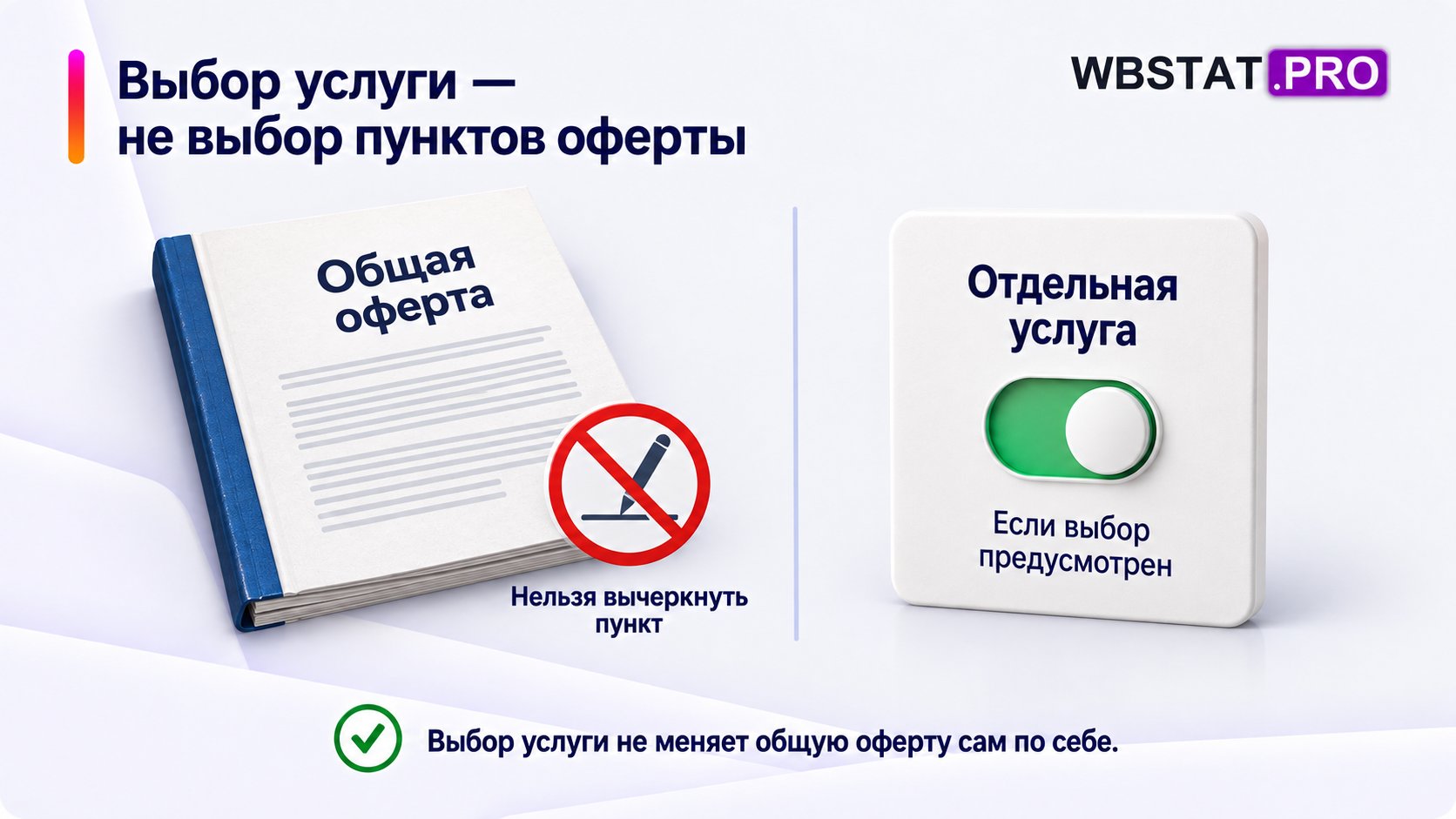 Выбор услуги — не выбор пунктов оферты. Выбор услуги не меняет общую оферту сам по себе.