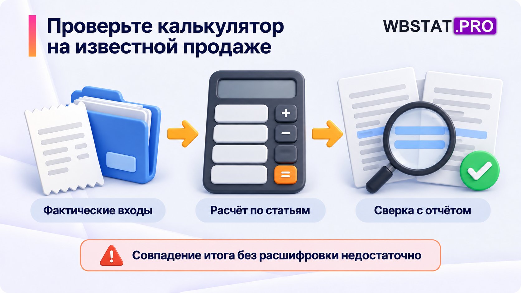 Контрольный тест калькулятора на одной известной продаже со сверкой каждой статьи.
