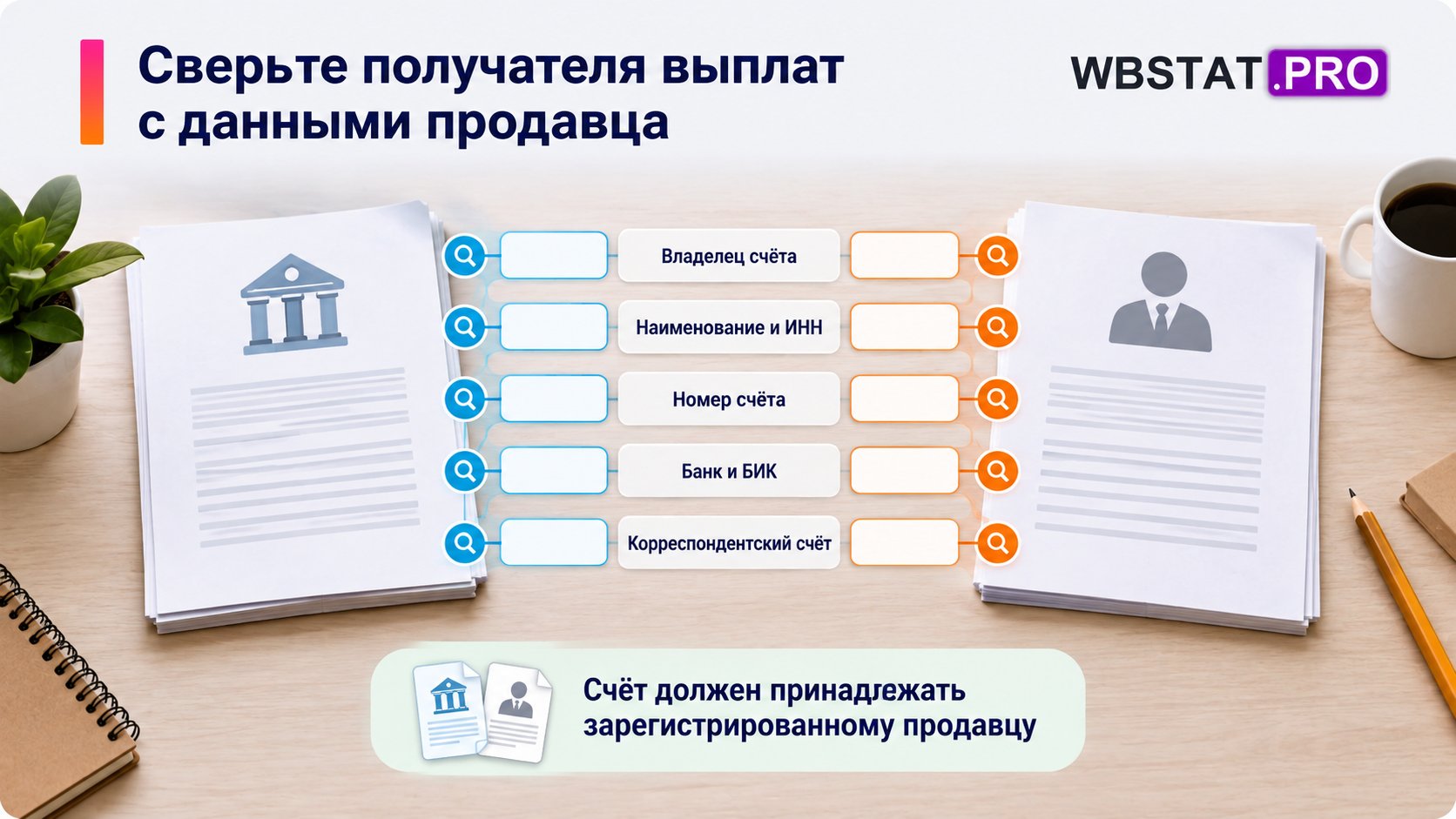 Пять групп банковских данных сверяют с реквизитами стороны договора.