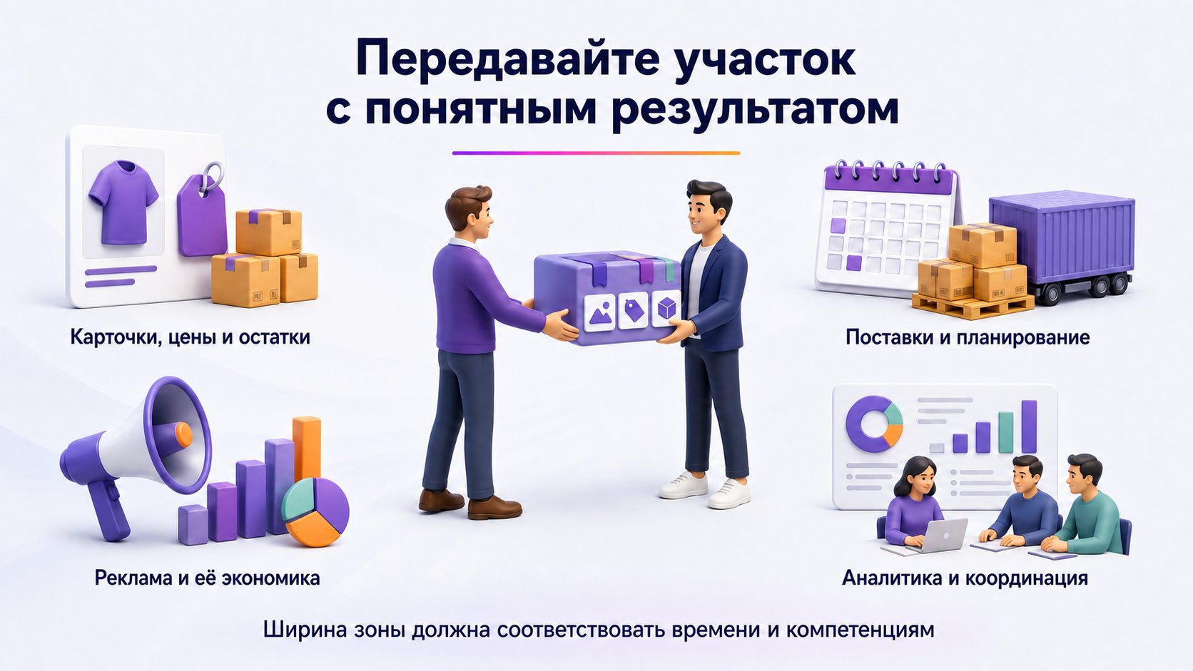 Какие задачи можно передать менеджеру Wildberries — Менеджеру передают не набор случайных поручений, а целую зону работы с границами и измеримым результатом.