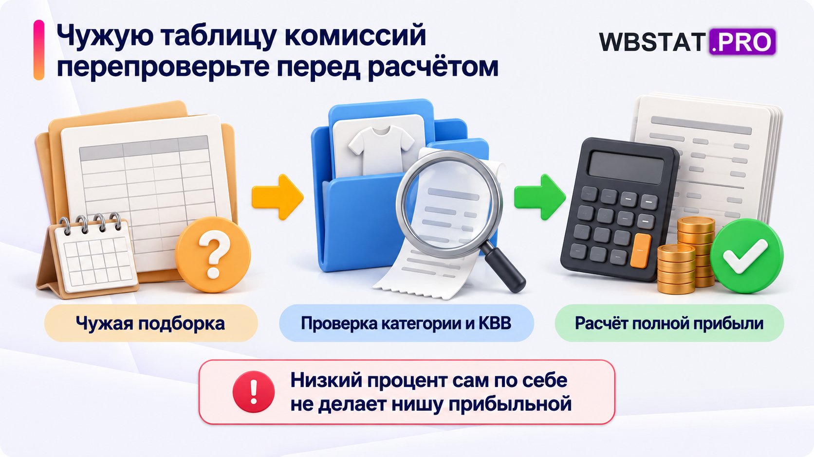 Путь от чужой подборки комиссий через проверку категории и КВВ к расчёту полной прибыли.