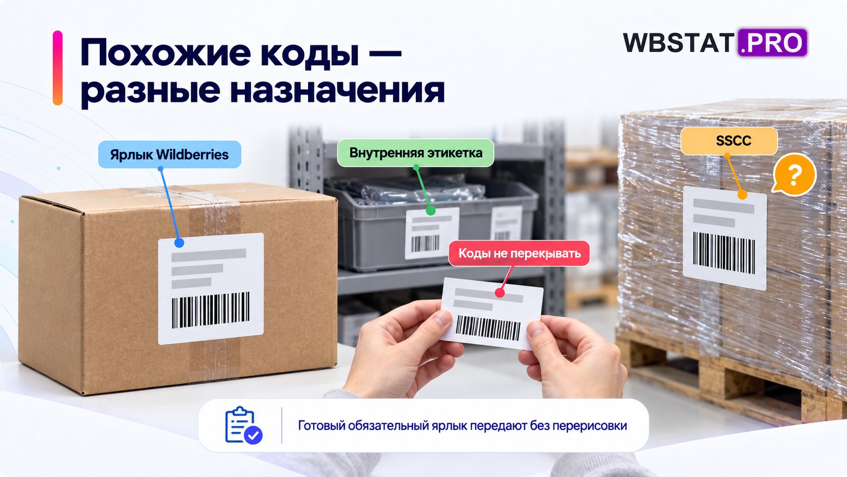 Коды похожи внешне, но относятся к разным объектам и правилам.; Дополнительная маркировка не заменяет и не перекрывает обязательный ярлык.