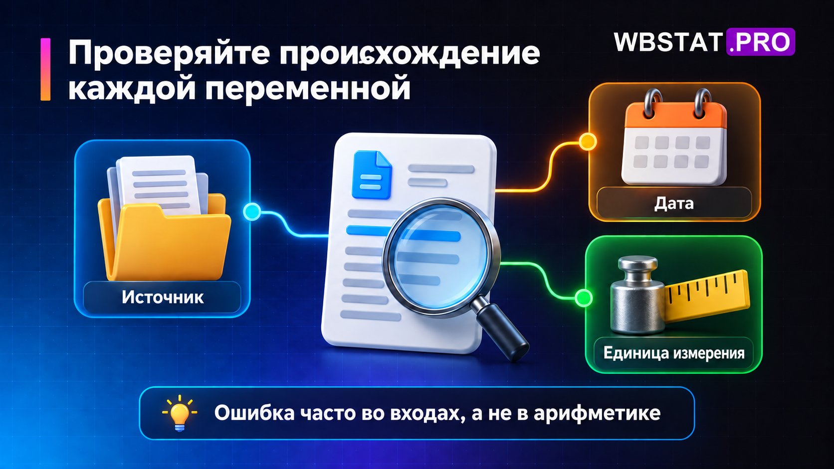 Источник, дата и единица измерения как обязательные опоры проверки исходных данных калькулятора.