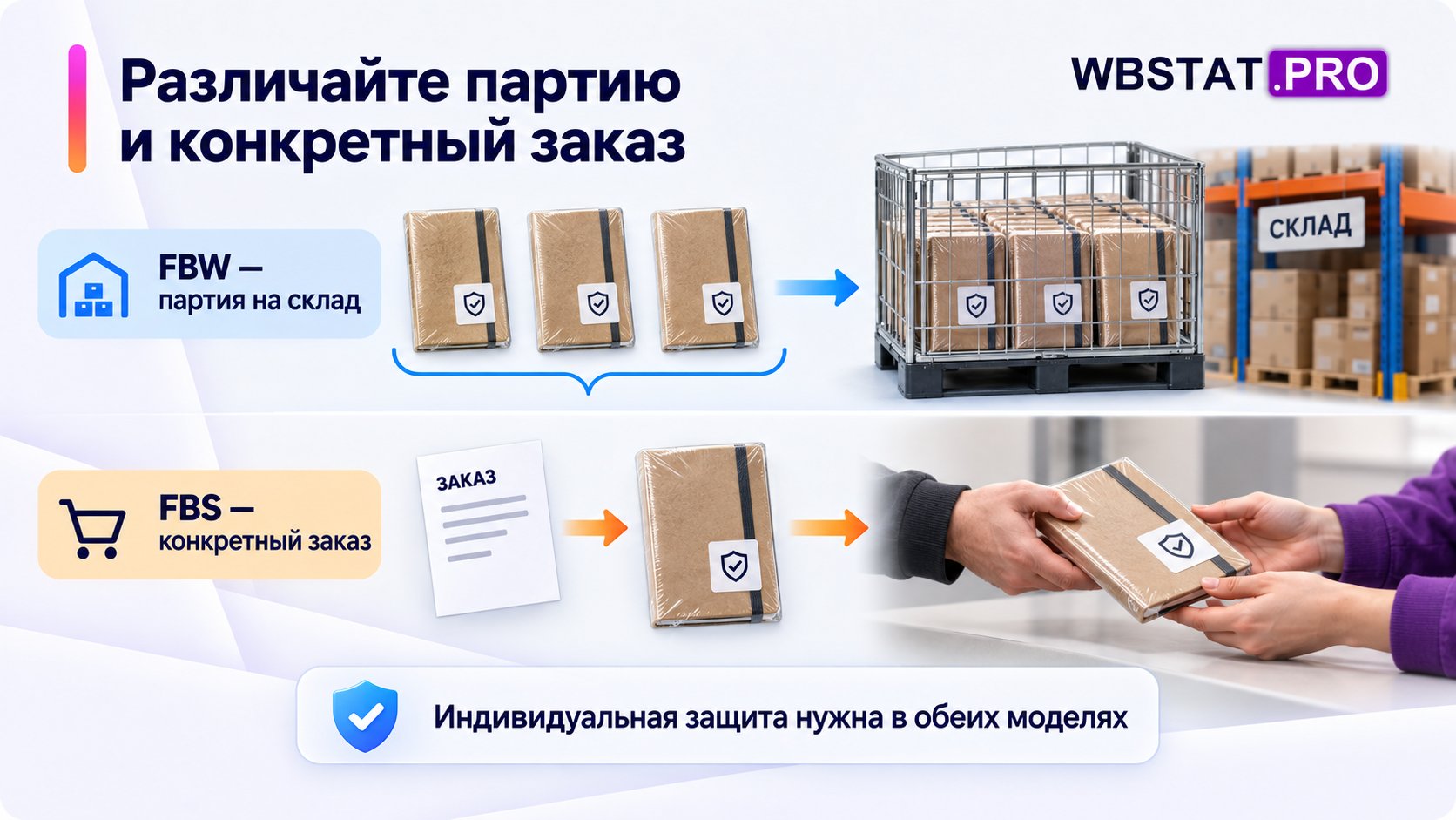 Две модели различаются связью партии и конкретного заказа при общей защите единицы.