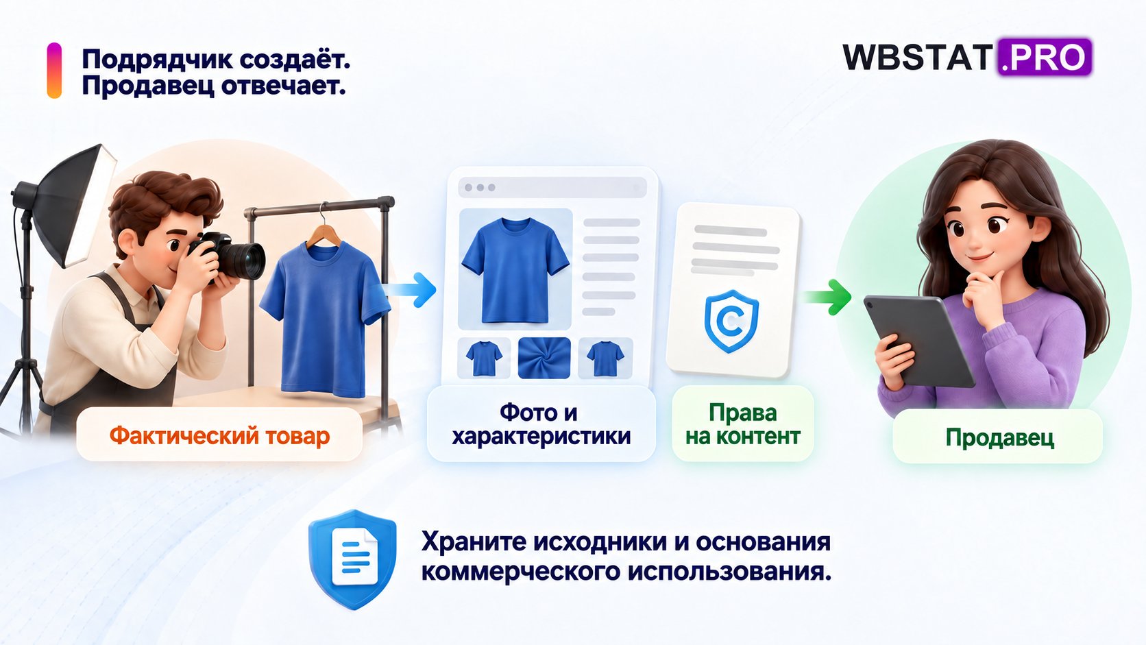 Подрядчик создаёт. Продавец отвечает.. Храните исходники и основания коммерческого использования.