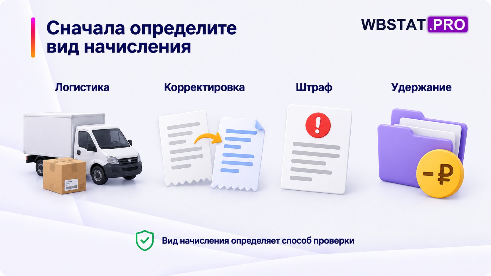 Четыре вида начислений с разными основаниями проверки.