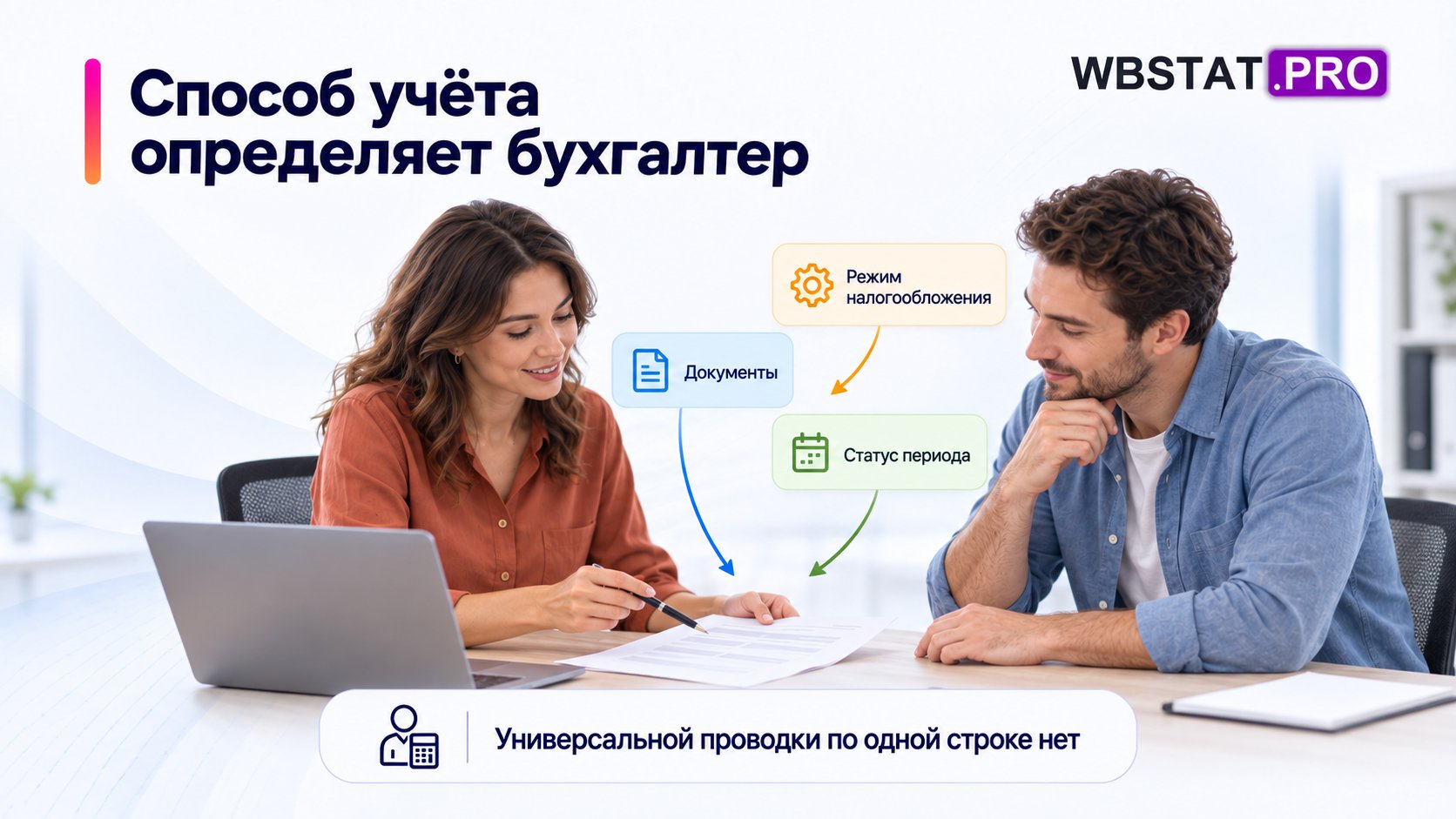 Бухгалтер определяет отражение по документам, режиму и периоду; нельзя универсальную проводку.